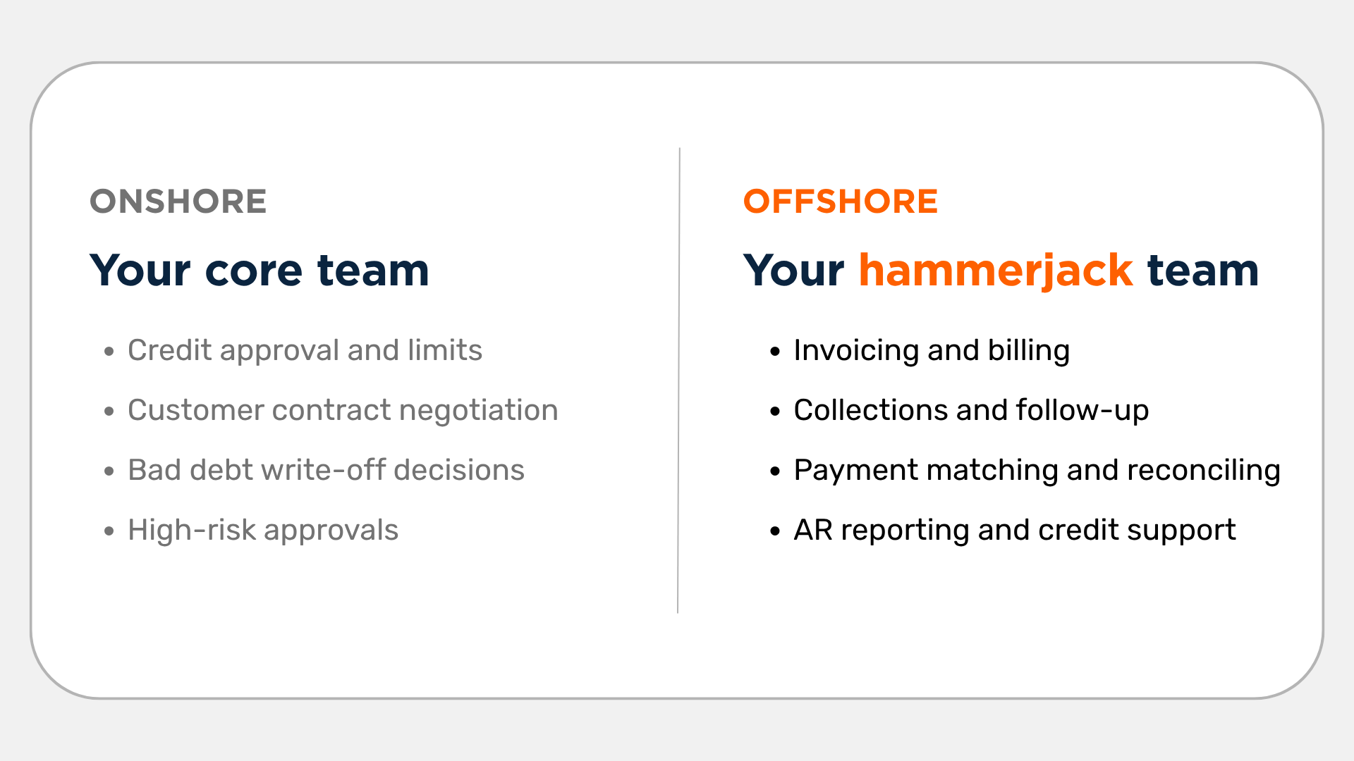 Accounts Receivable Officer