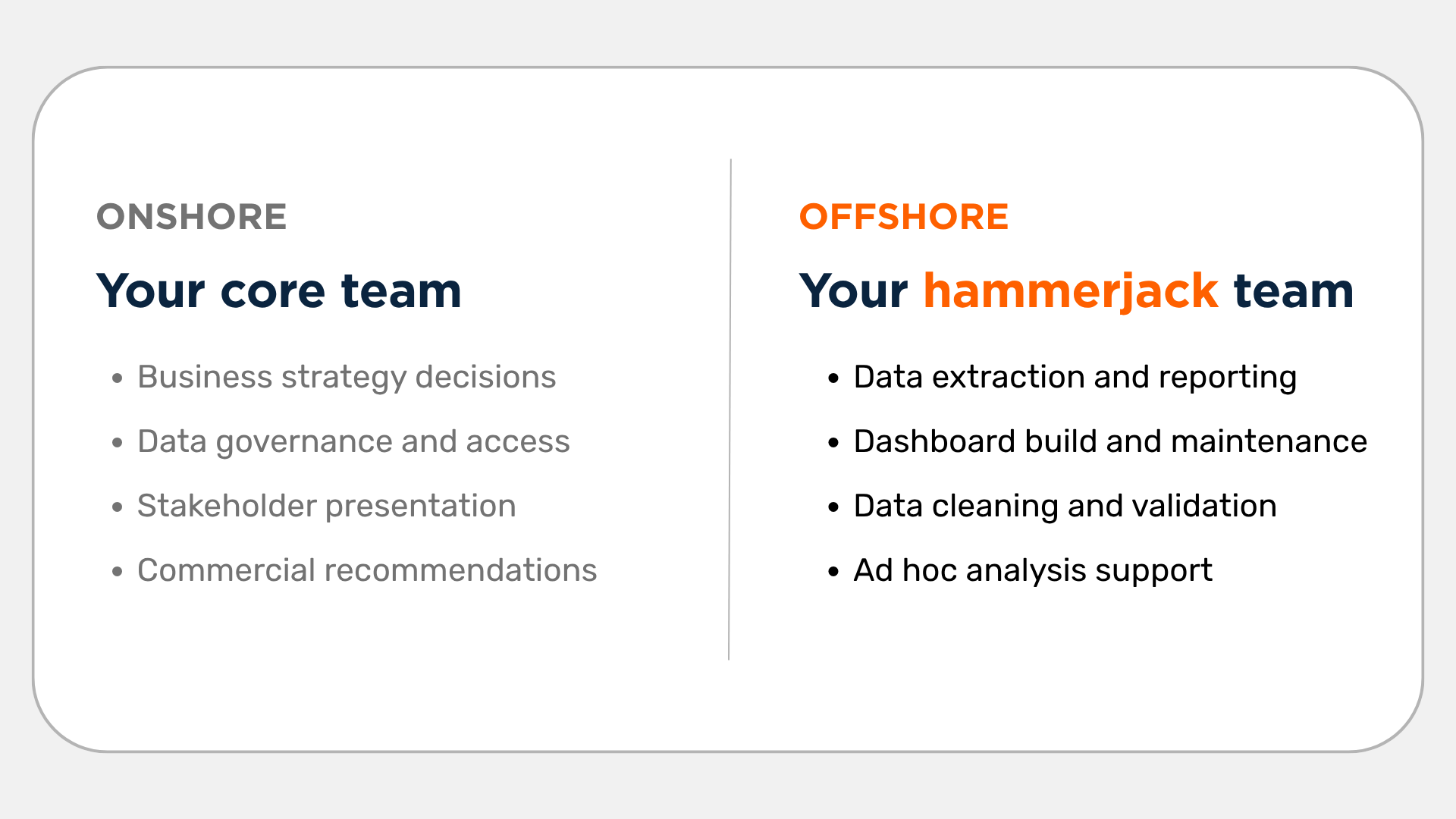 Data Analyst