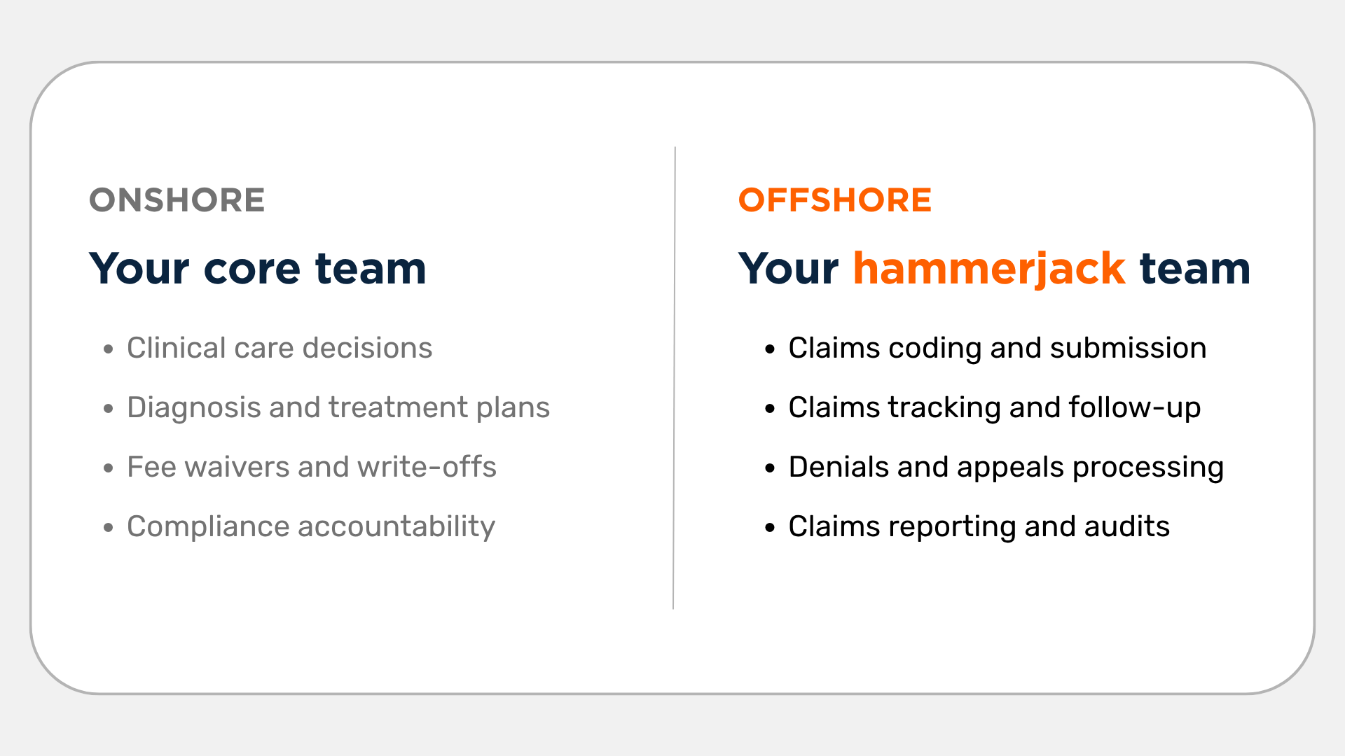 Medical Claims Specialist