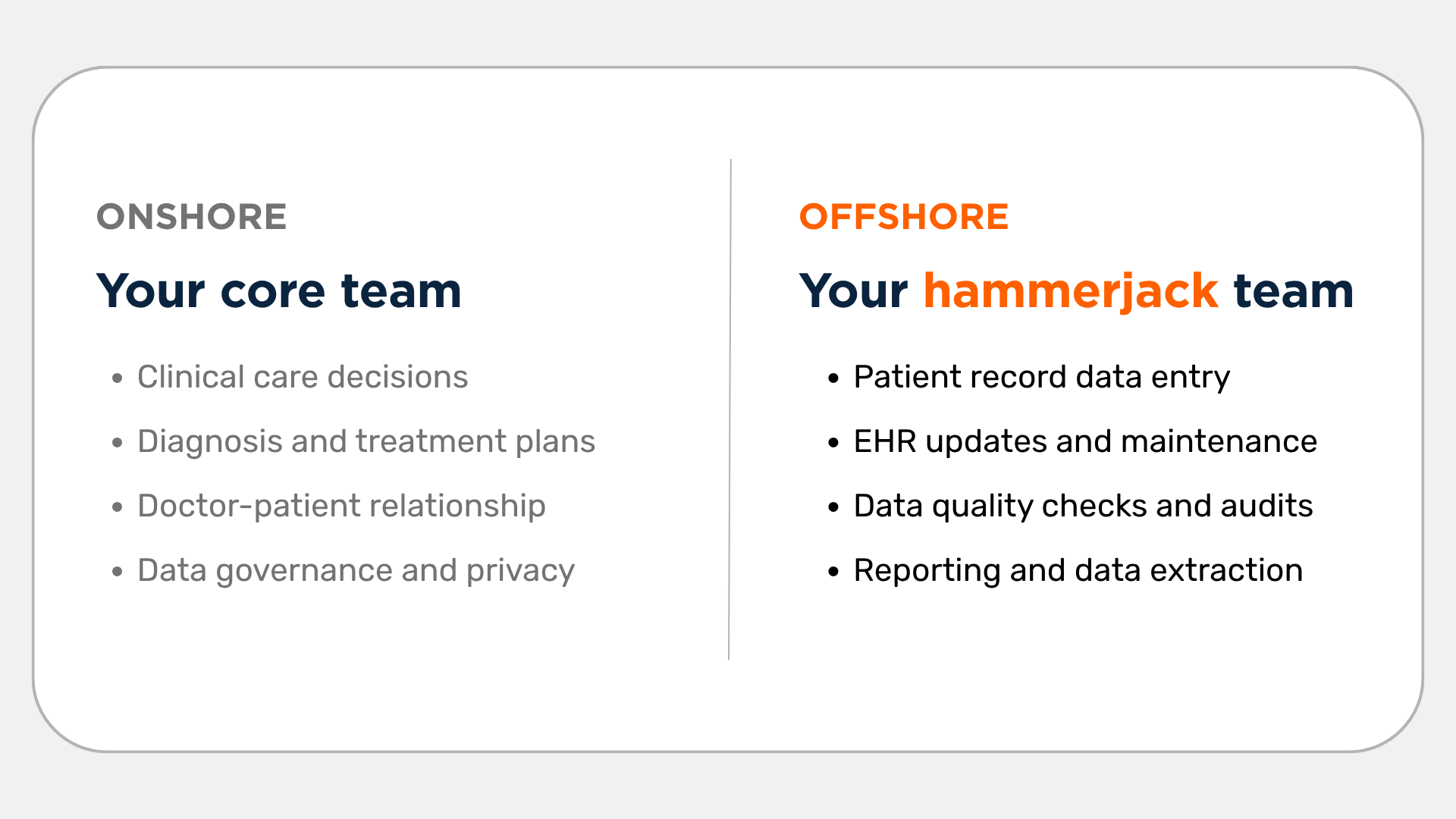 Medical Data Specialist