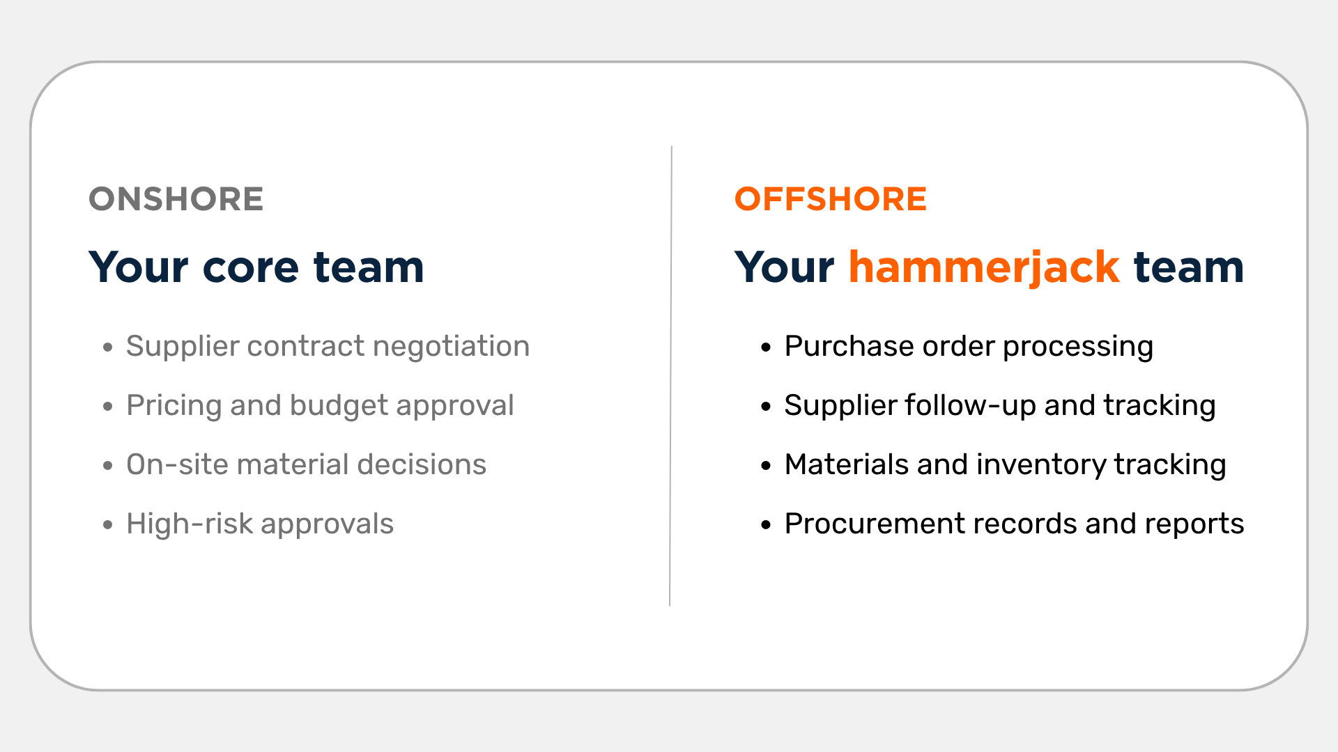 Procurement Coordinator