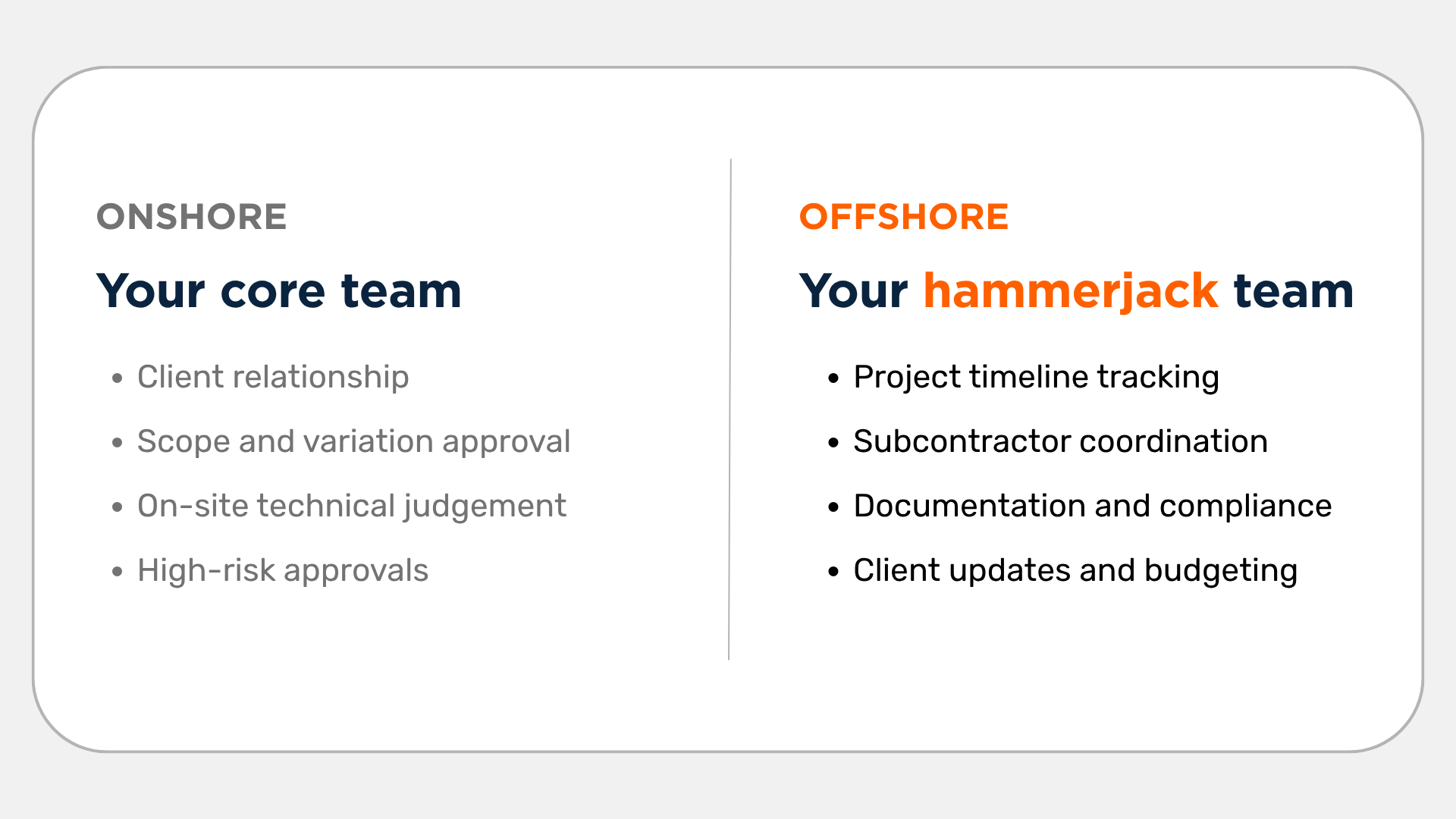 Project Coordinator