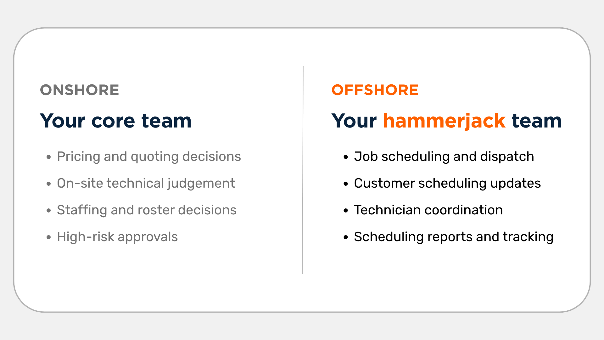 Service Scheduler